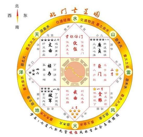 七星圖風水|一看就會，大師教您用七星圖來看家裡的風水